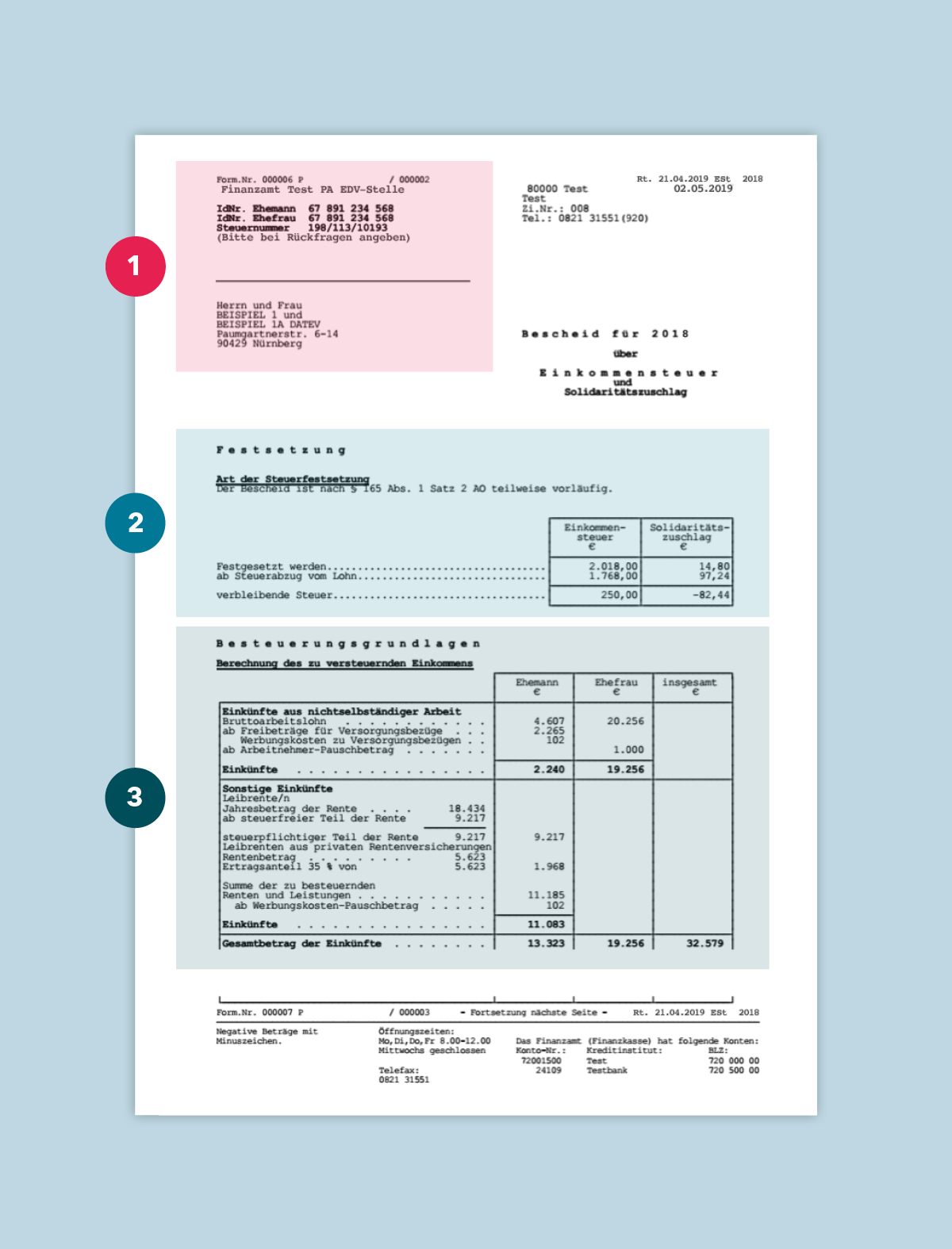 Die KONSENS-Verfahren im Steuerbescheid